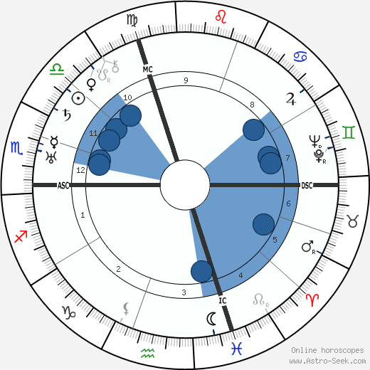 Count Gaetano Marzotto wikipedia, horoscope, astrology, instagram