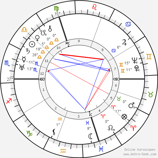 Count Gaetano Marzotto birth chart, biography, wikipedia 2023, 2024