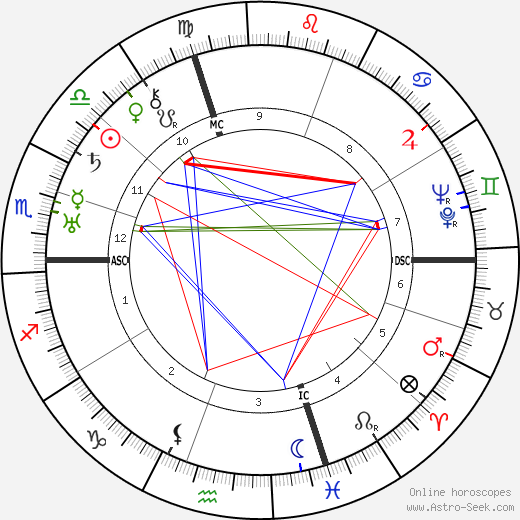 Count Gaetano Marzotto birth chart, Count Gaetano Marzotto astro natal horoscope, astrology