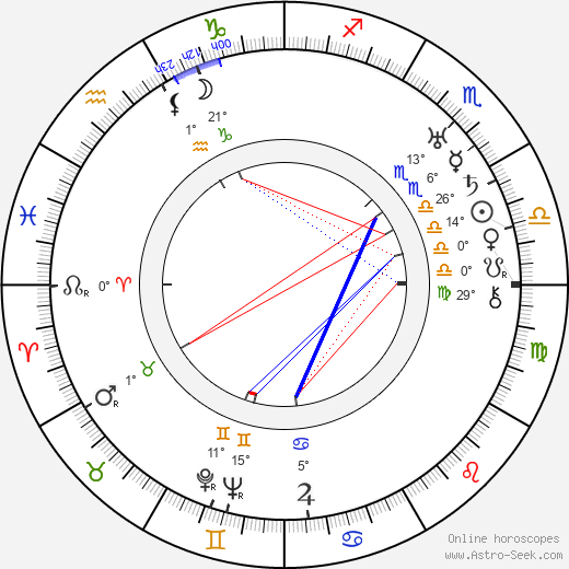 Del Lord birth chart, biography, wikipedia 2023, 2024