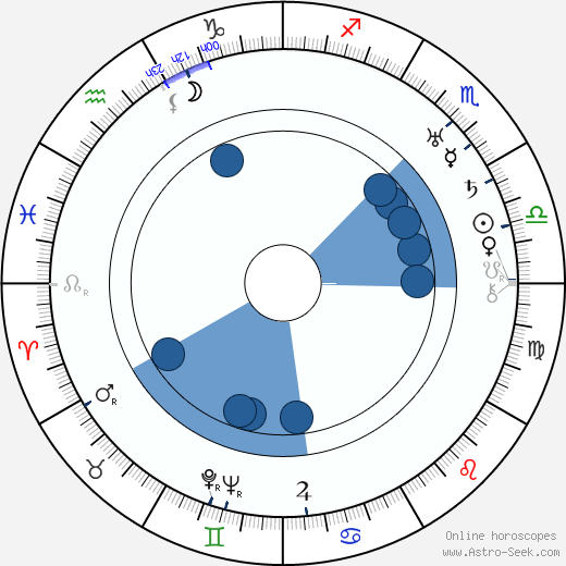Dwain Esper horoscope, astrology, sign, zodiac, date of birth, instagram