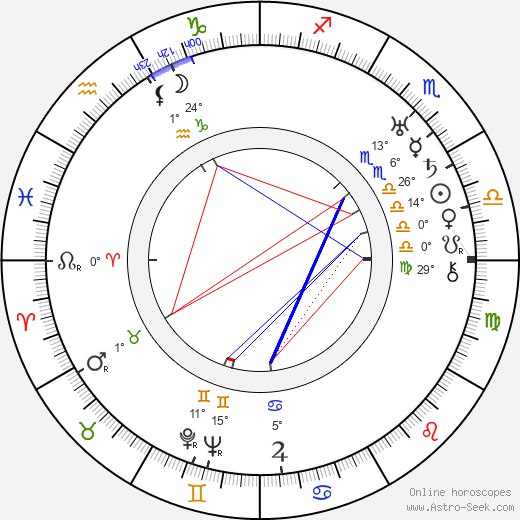 Dwain Esper birth chart, biography, wikipedia 2024, 2025