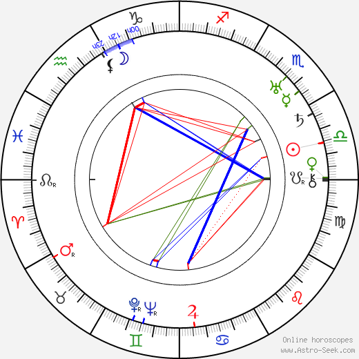 Dwain Esper birth chart, Dwain Esper astro natal horoscope, astrology