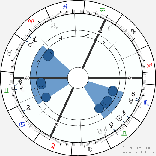 E. E. Cummings wikipedia, horoscope, astrology, instagram