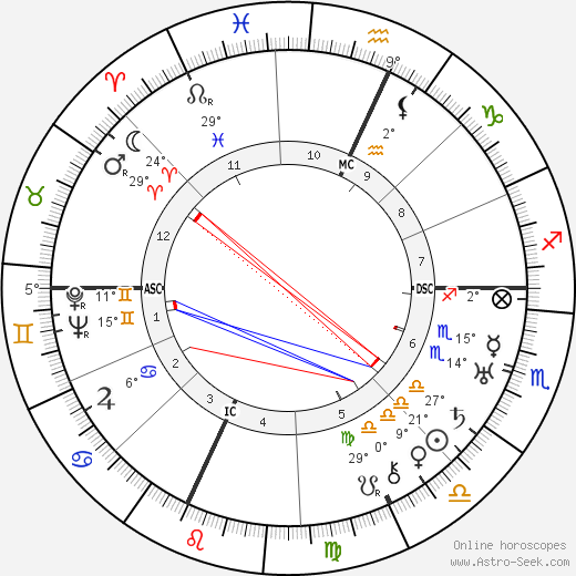 E. E. Cummings birth chart, biography, wikipedia 2024, 2025