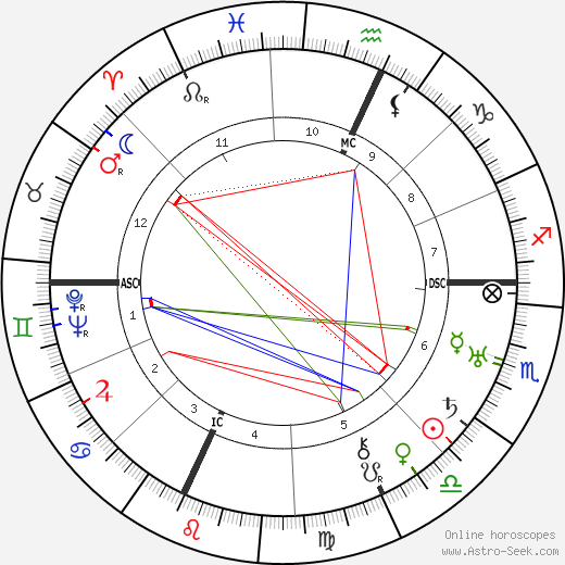 E. E. Cummings birth chart, E. E. Cummings astro natal horoscope, astrology