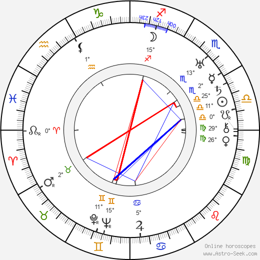 Frans G. Bengtsson birth chart, biography, wikipedia 2024, 2025