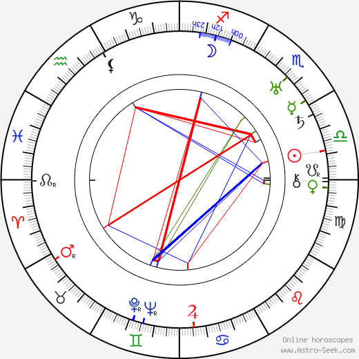 Frans G. Bengtsson birth chart, Frans G. Bengtsson astro natal horoscope, astrology