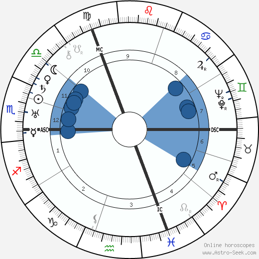 Fritz Sauckel wikipedia, horoscope, astrology, instagram