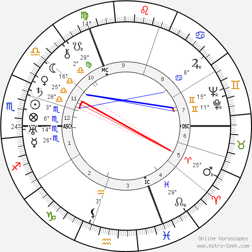 Fritz Sauckel birth chart, biography, wikipedia 2024, 2025