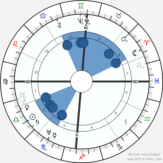 Heinrich Lübke wikipedia, horoscope, astrology, instagram