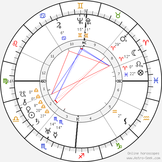 Heinrich Lübke birth chart, biography, wikipedia 2024, 2025
