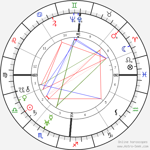 Heinrich Lübke birth chart, Heinrich Lübke astro natal horoscope, astrology