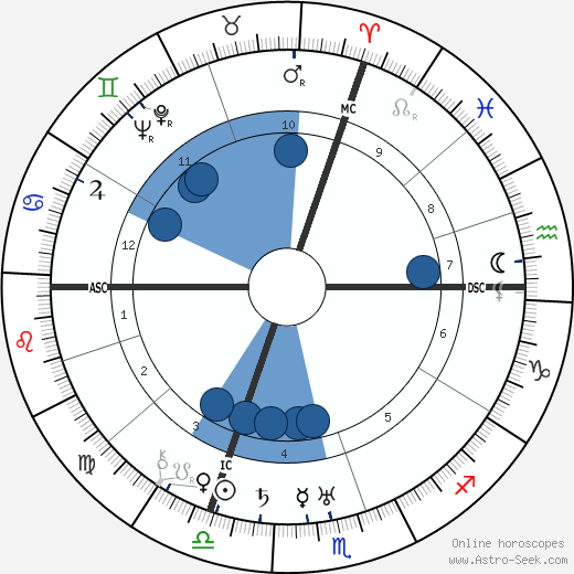 Jean Bachelet wikipedia, horoscope, astrology, instagram