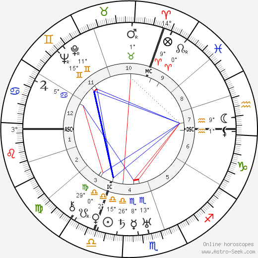 Jean Bachelet birth chart, biography, wikipedia 2023, 2024