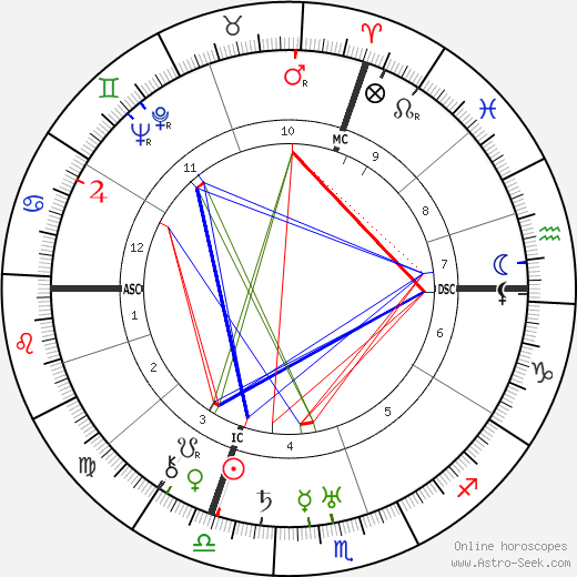 Jean Bachelet birth chart, Jean Bachelet astro natal horoscope, astrology