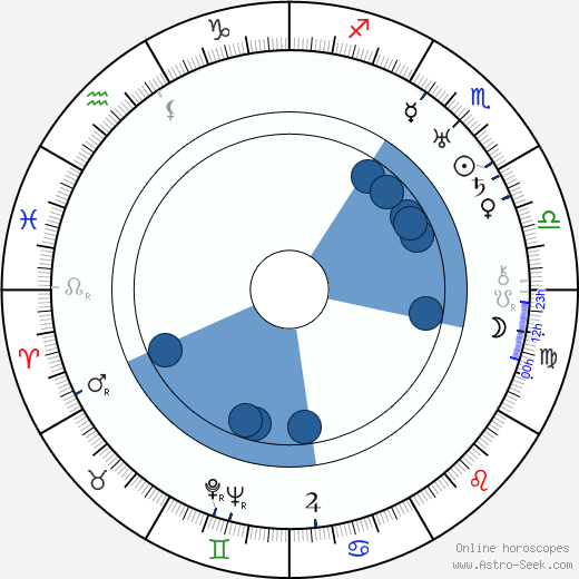 Jukka Rangell wikipedia, horoscope, astrology, instagram