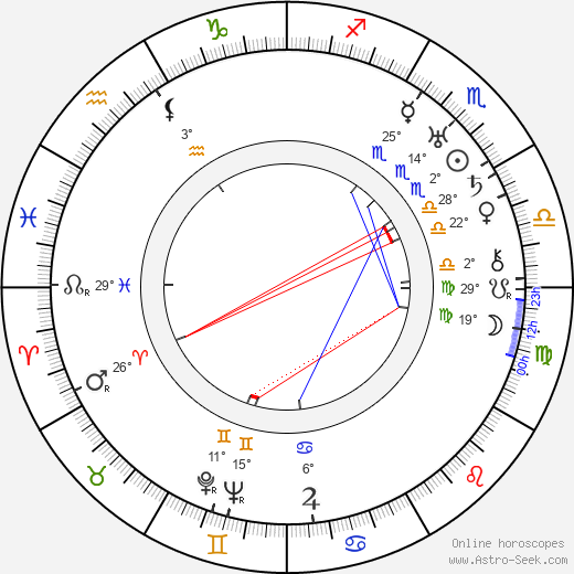 Jukka Rangell birth chart, biography, wikipedia 2024, 2025