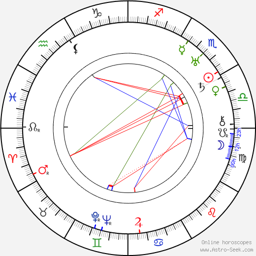 Jukka Rangell birth chart, Jukka Rangell astro natal horoscope, astrology