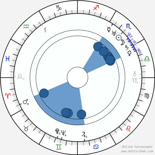 Kaarlo Heiskanen wikipedia, horoscope, astrology, instagram