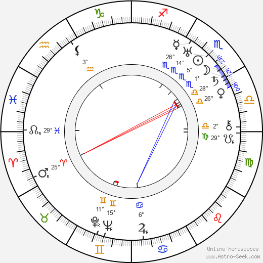 Kaarlo Heiskanen birth chart, biography, wikipedia 2023, 2024