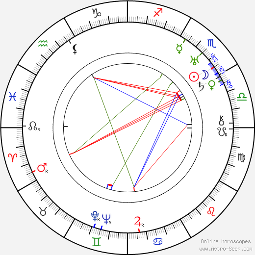 Kaarlo Heiskanen birth chart, Kaarlo Heiskanen astro natal horoscope, astrology