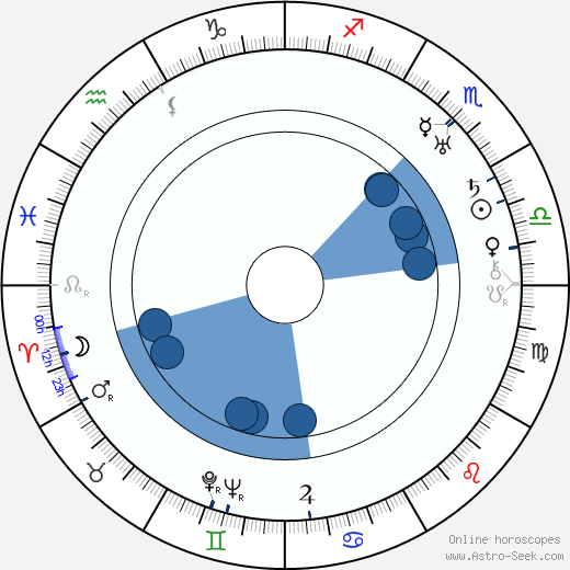 Karel Plicka wikipedia, horoscope, astrology, instagram