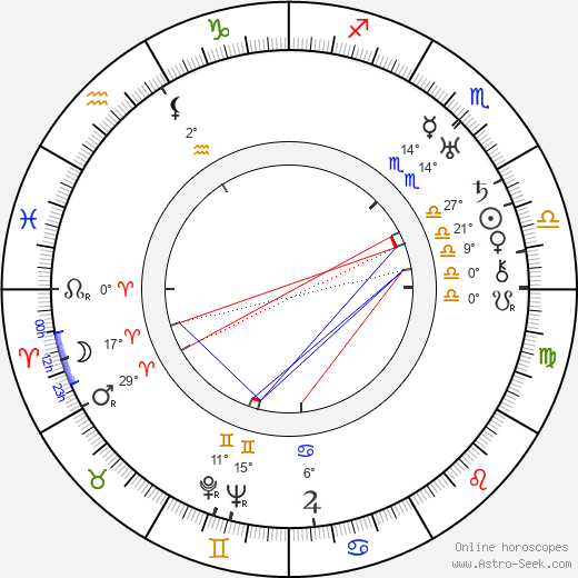 Karel Plicka birth chart, biography, wikipedia 2024, 2025