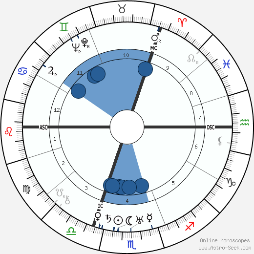 Karl Stellbrink wikipedia, biography, birth chart, instagram Karl Stellbrink wikipedia, horoscope, astrology, instagram