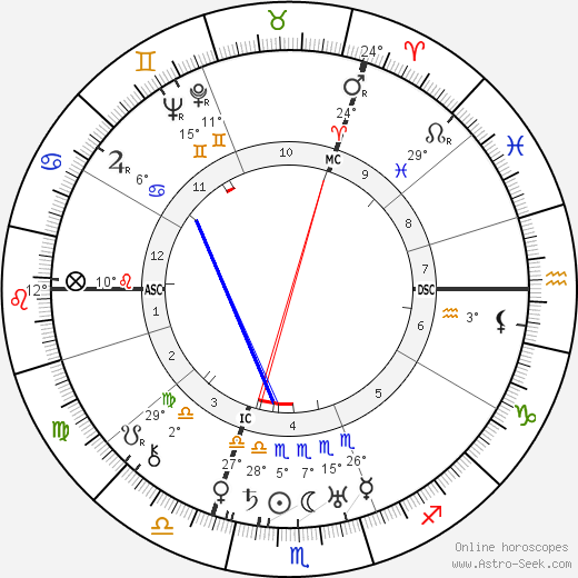 Karl Stellbrink birth chart, biography, wikipedia 2024, 2025
