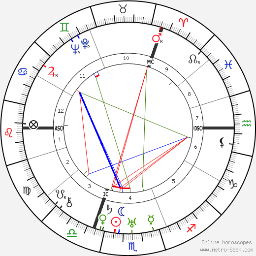Karl Stellbrink birth chart, Karl Stellbrink astro natal horoscope, astrology