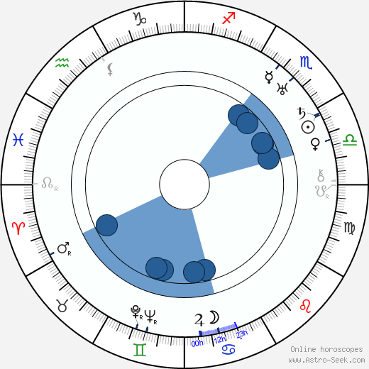 Olive Thomas wikipedia, horoscope, astrology, instagram