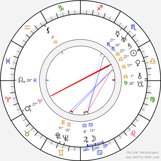 Olive Thomas birth chart, biography, wikipedia 2024, 2025