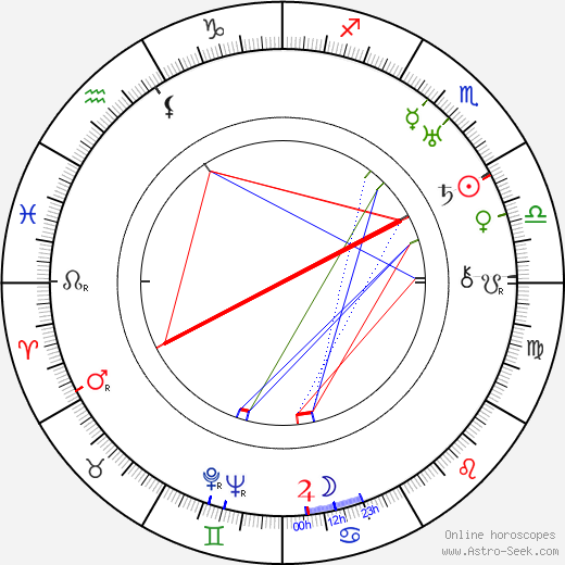 Olive Thomas birth chart, Olive Thomas astro natal horoscope, astrology