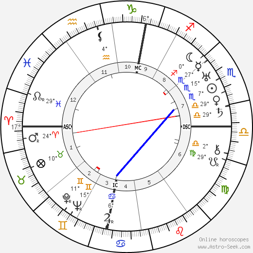 Peter Warlock birth chart, biography, wikipedia 2023, 2024