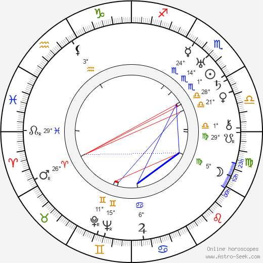 Thure Wahlroos birth chart, biography, wikipedia 2024, 2025