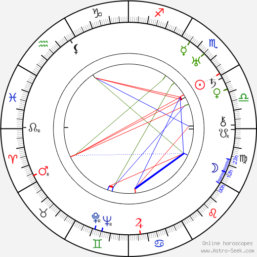 Thure Wahlroos birth chart, Thure Wahlroos astro natal horoscope, astrology