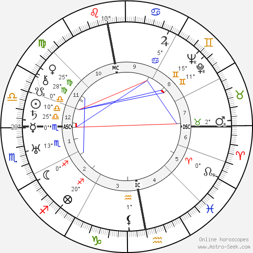 Walther Warlimont birth chart, biography, wikipedia 2024, 2025