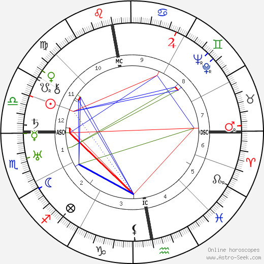 Walther Warlimont birth chart, Walther Warlimont astro natal horoscope, astrology