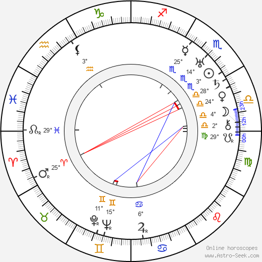 Zygmunt Biesiadecki birth chart, biography, wikipedia 2023, 2024