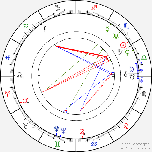 Zygmunt Biesiadecki birth chart, Zygmunt Biesiadecki astro natal horoscope, astrology