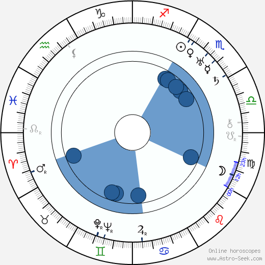 Bert Moorhouse wikipedia, horoscope, astrology, instagram