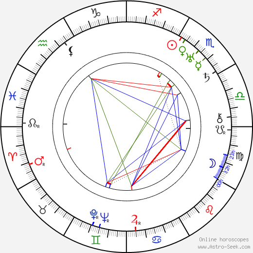 Bert Moorhouse birth chart, Bert Moorhouse astro natal horoscope, astrology