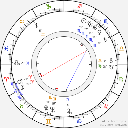 Beverly Bayne birth chart, biography, wikipedia 2023, 2024