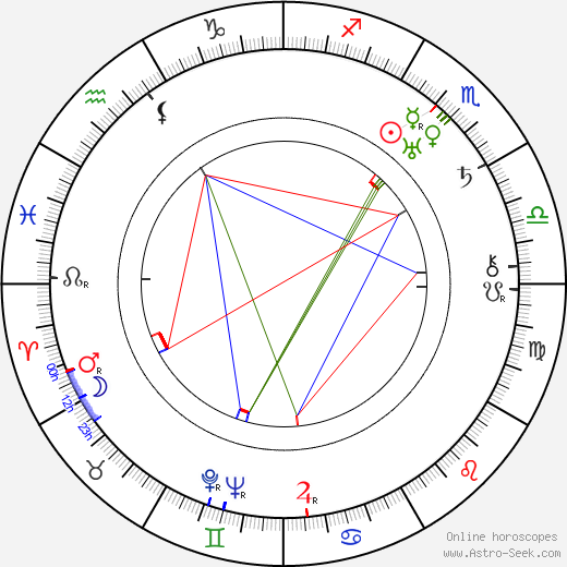 Beverly Bayne birth chart, Beverly Bayne astro natal horoscope, astrology