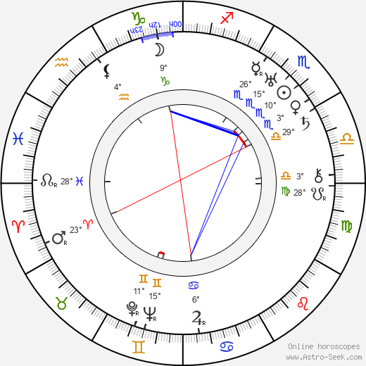 Bill Johnston birth chart, biography, wikipedia 2024, 2025