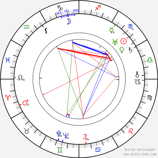 Bill Johnston birth chart, Bill Johnston astro natal horoscope, astrology