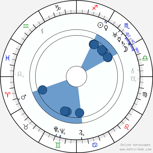 Corinne Griffith horoscope, astrology, sign, zodiac, date of birth, instagram