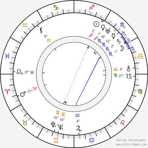 Corinne Griffith birth chart, biography, wikipedia 2023, 2024