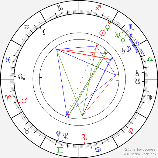 Corinne Griffith birth chart, Corinne Griffith astro natal horoscope, astrology